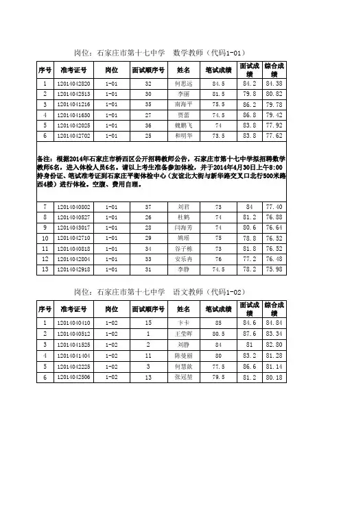岗位石家庄市第十七中学数学教师(代码101