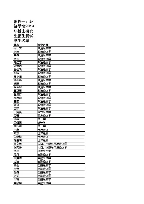 具体名单见附件一 - 四川大学经济学院