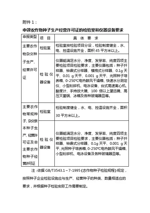 农作物种子生产经营许可证要求
