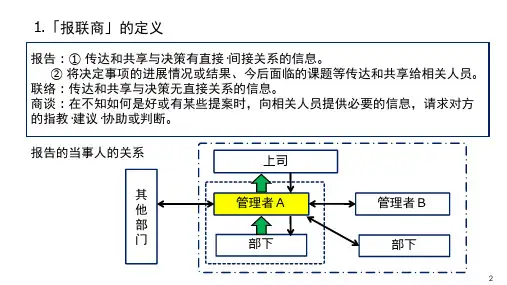5S管理报联商课件