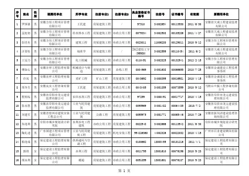 2010年1月22日审核完成罗国豪等228名监理工程师变更注 …