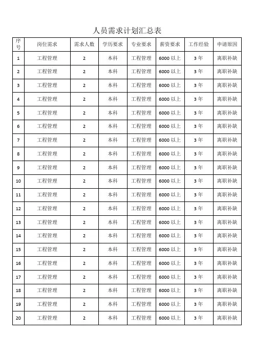 人员需求计划汇总表