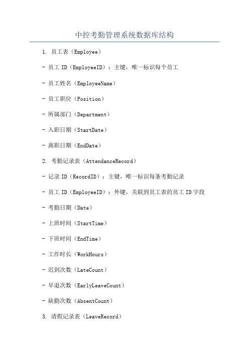 中控考勤管理系统数据库结构