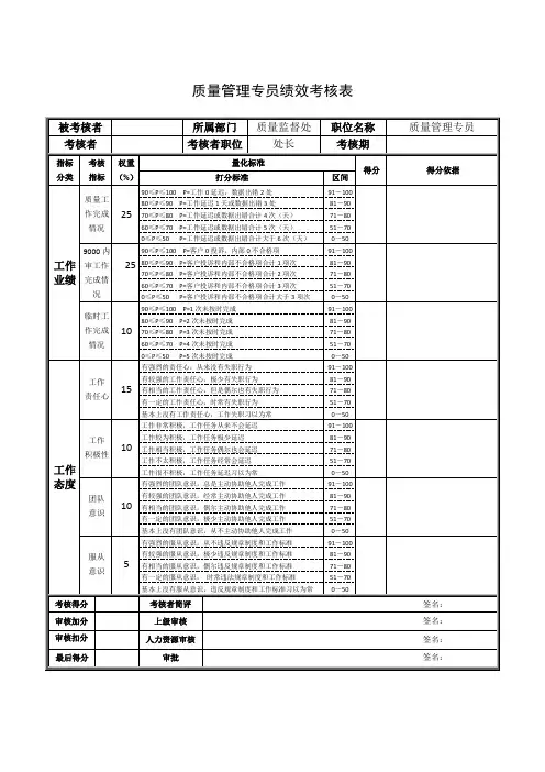 质量管理专员绩效考核表