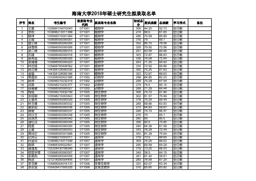 海南大学2018年硕士研究生拟录取名单