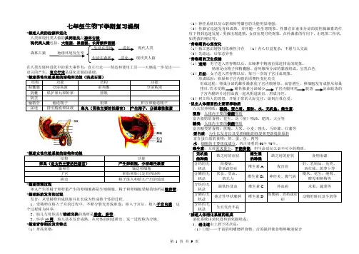 2017——2018学年人教版七年级生物下册全册知识点归纳(精美版)