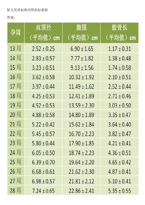 胎儿发育标准对照表标准版