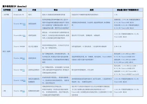 光稳定剂——精选推荐