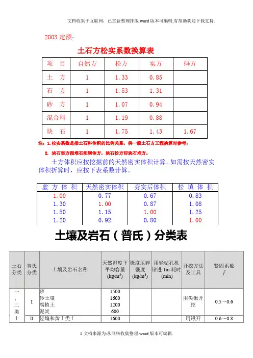 土石方松实系数换算表