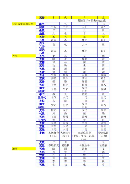 阴阳五行对照表(最全完整综合版)