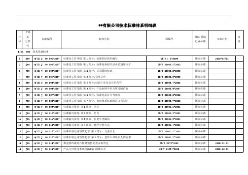 技术标准体系明细表模板