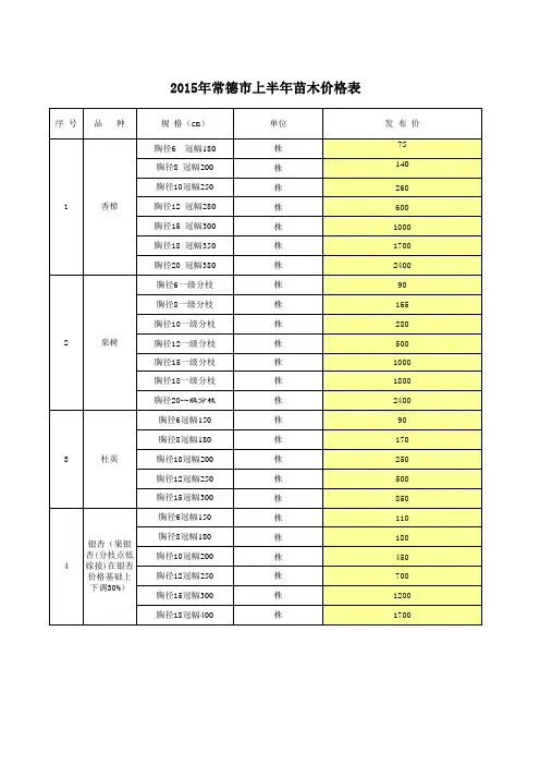 湖南省常德市2015年上半年苗木定价529(定稿)