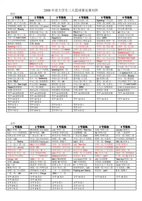 2009年省大学生三人篮球赛竞赛对阵