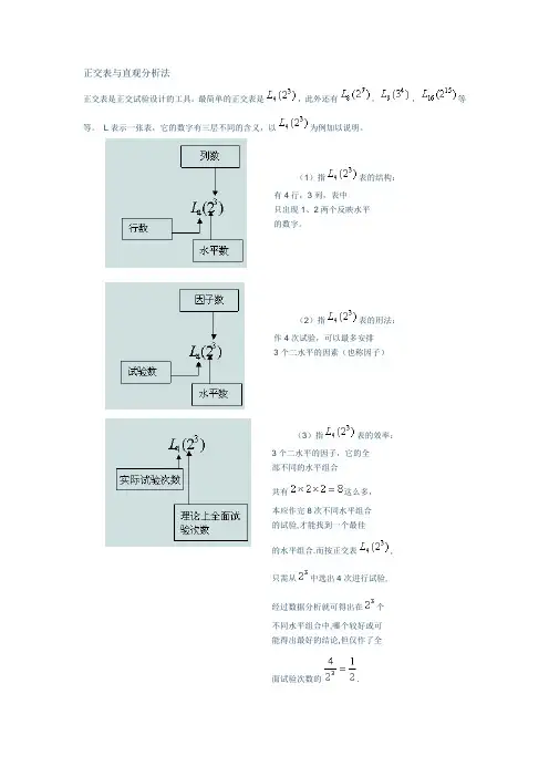 正交表与直观分析法