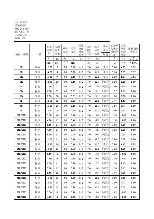 国标版砂土液化判别表计算A