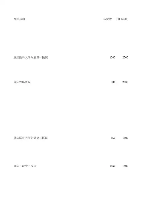 重庆医院明细目录
