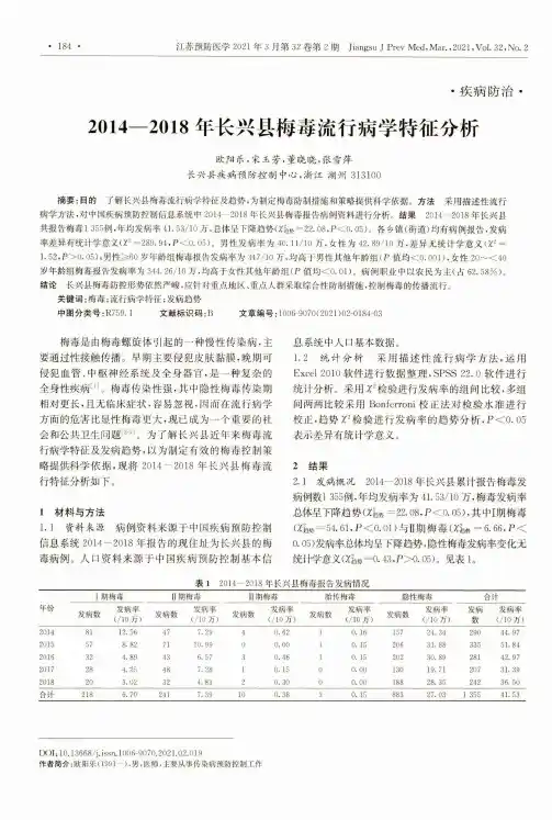2014—2018年长兴县梅毒流行病学特征分析
