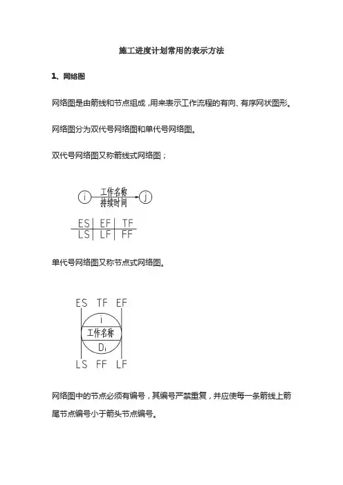 施工进度计划常用的表示方法