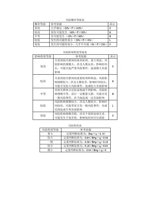 社会稳定风险分析表格