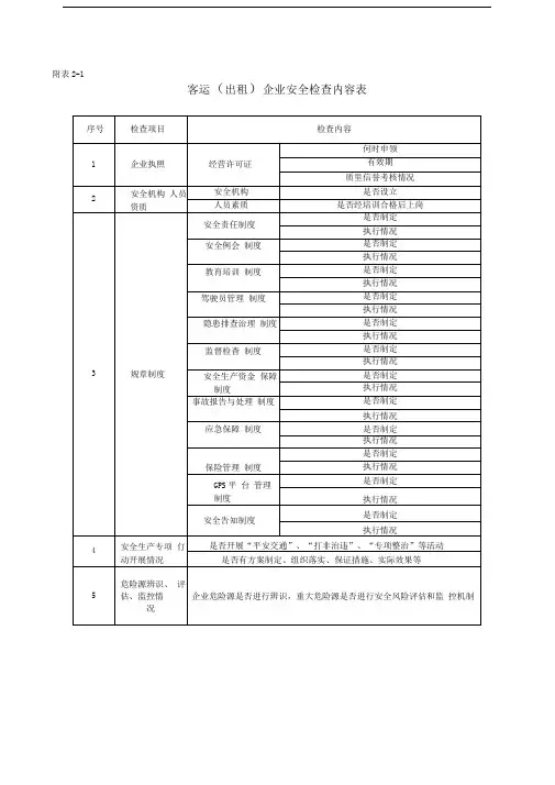 客运(出租)企业安全检查内容表