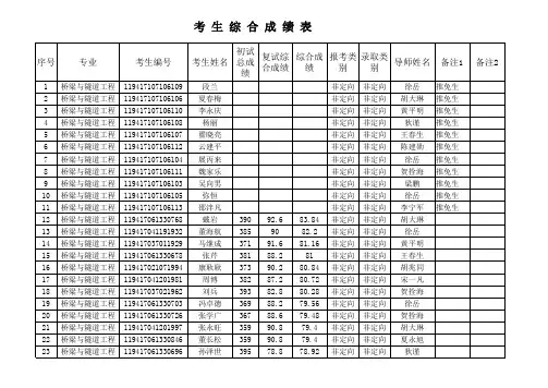 长安大学2007公路学院硕士研究生复试成绩