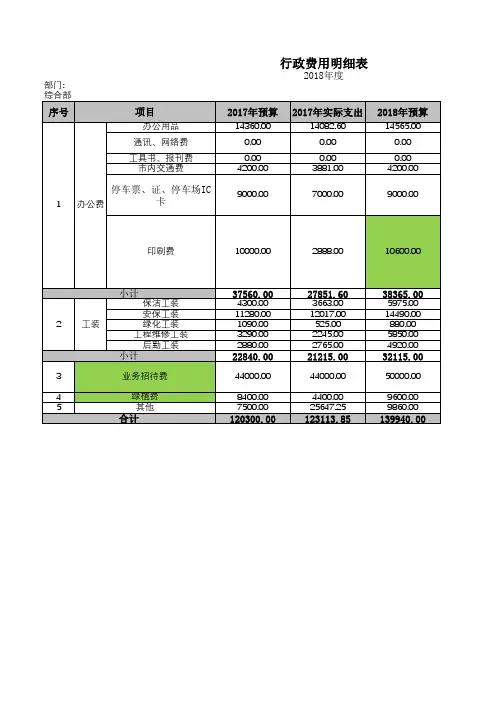 行政费用明细表