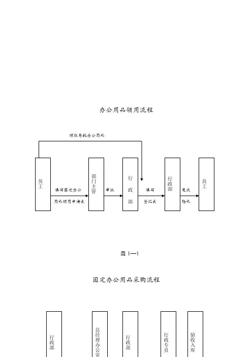 行政办公流程图
