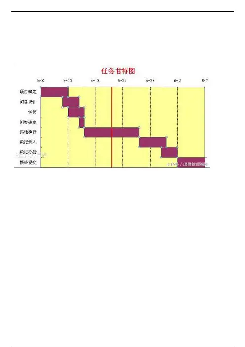管理项目中常用的22种图
