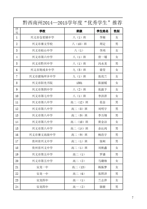 黔西南州2014—2015学年度“优秀学生”推荐花名册xls