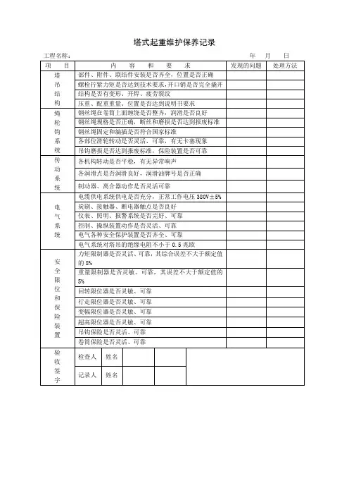 塔吊日常检查及维修保养记录