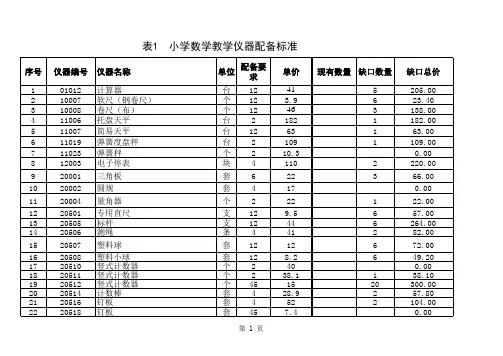 小学数学科学综合实践仪器配备清单表