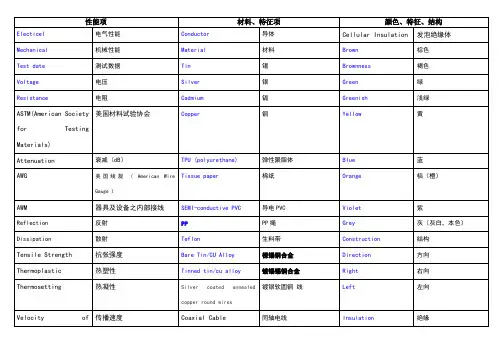 电线电缆常见英汉对照