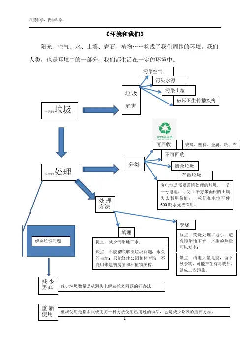 六年级科学复习资料(垃圾与处理)
