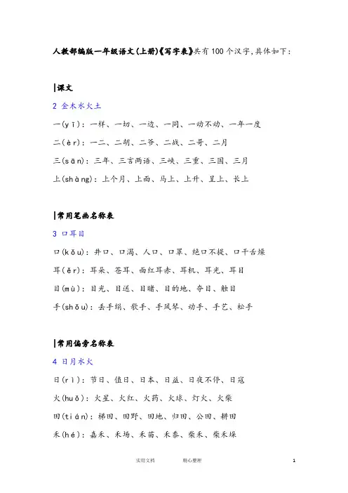 人教部编版一年级语文(上册)《写字表》注音及组词