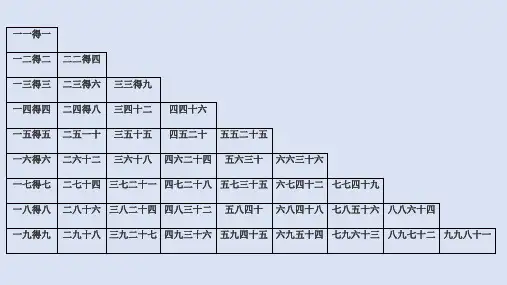 二年级数学乘法口诀表可直接打印免费