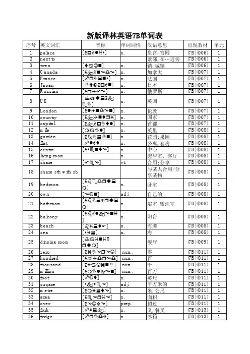 新版译林英语7B单词表