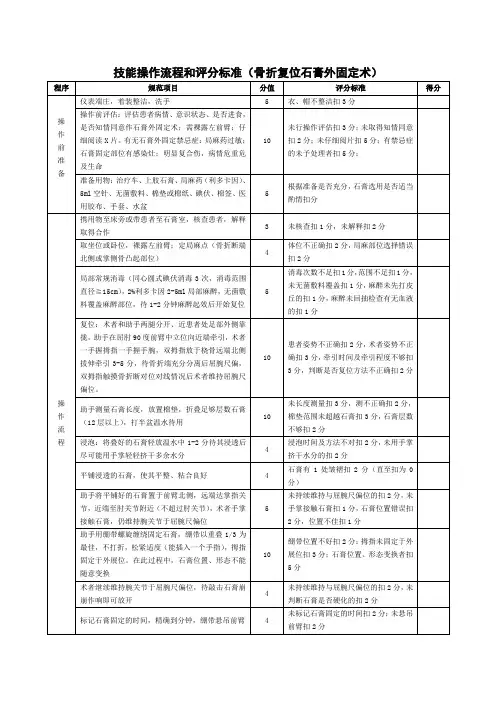 技能操作流程和评分标准-骨折复位石膏外固定术