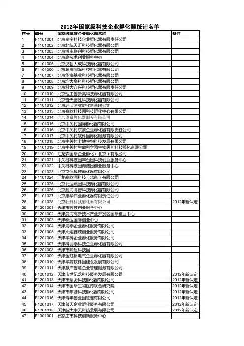 国家级科技企业孵化器名单