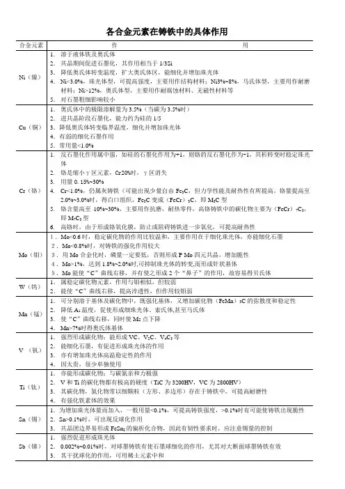 合金元素的作用