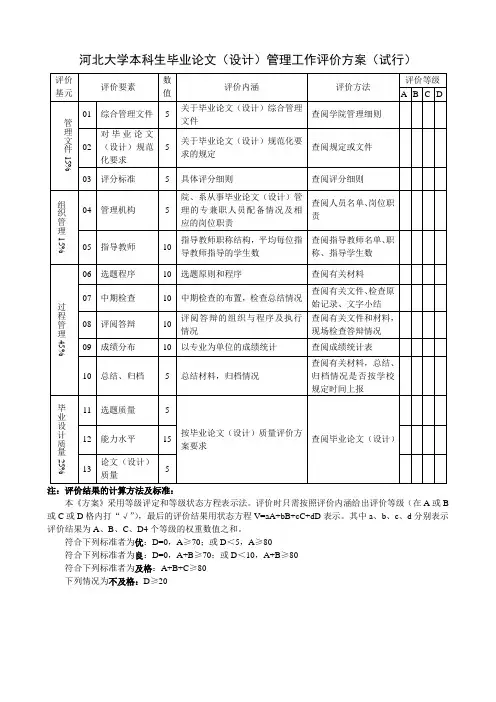 河北大学本科生毕业论文(设计)管理工作评价方案(试行)