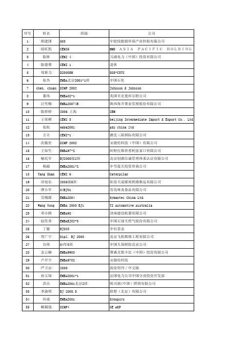中欧EMB学员名单(080708)