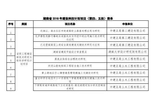 湖南省2018年建设科技计划项目(第四、五批)清单中建五