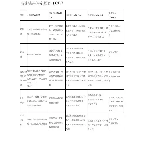 临床痴呆评定量表