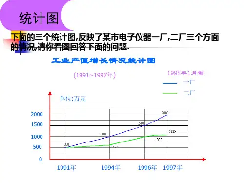 三年级数学简单的统计(PPT)2-2