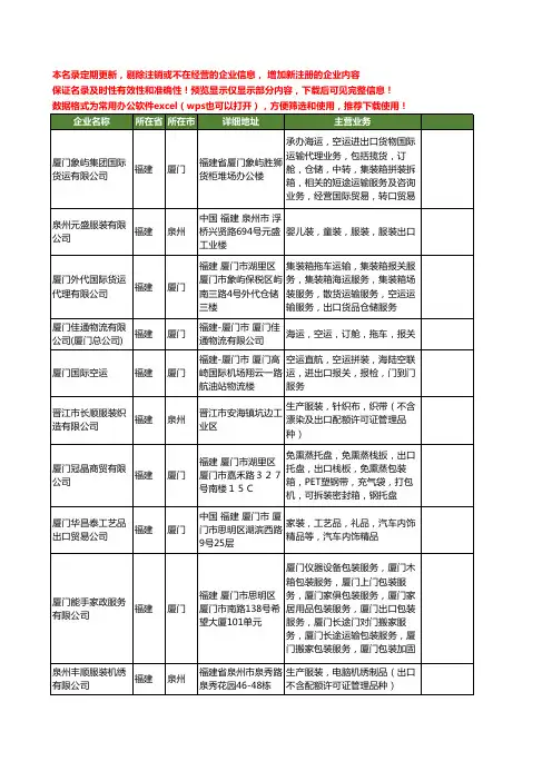 新版福建省出口装工商企业公司商家名录名单联系方式大全16家