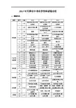 2017天津中考化学真题解析