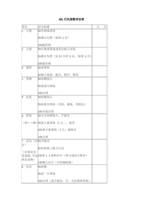 ADL巴氏指数评定表