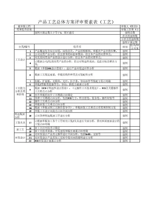 工艺总体方案Checklist