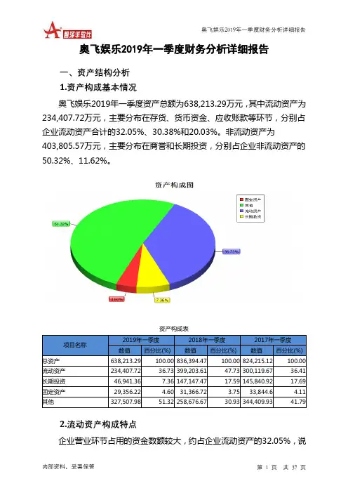 奥飞娱乐2019年一季度财务分析详细报告