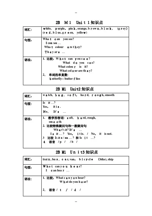 牛津英语二年级下册知识点